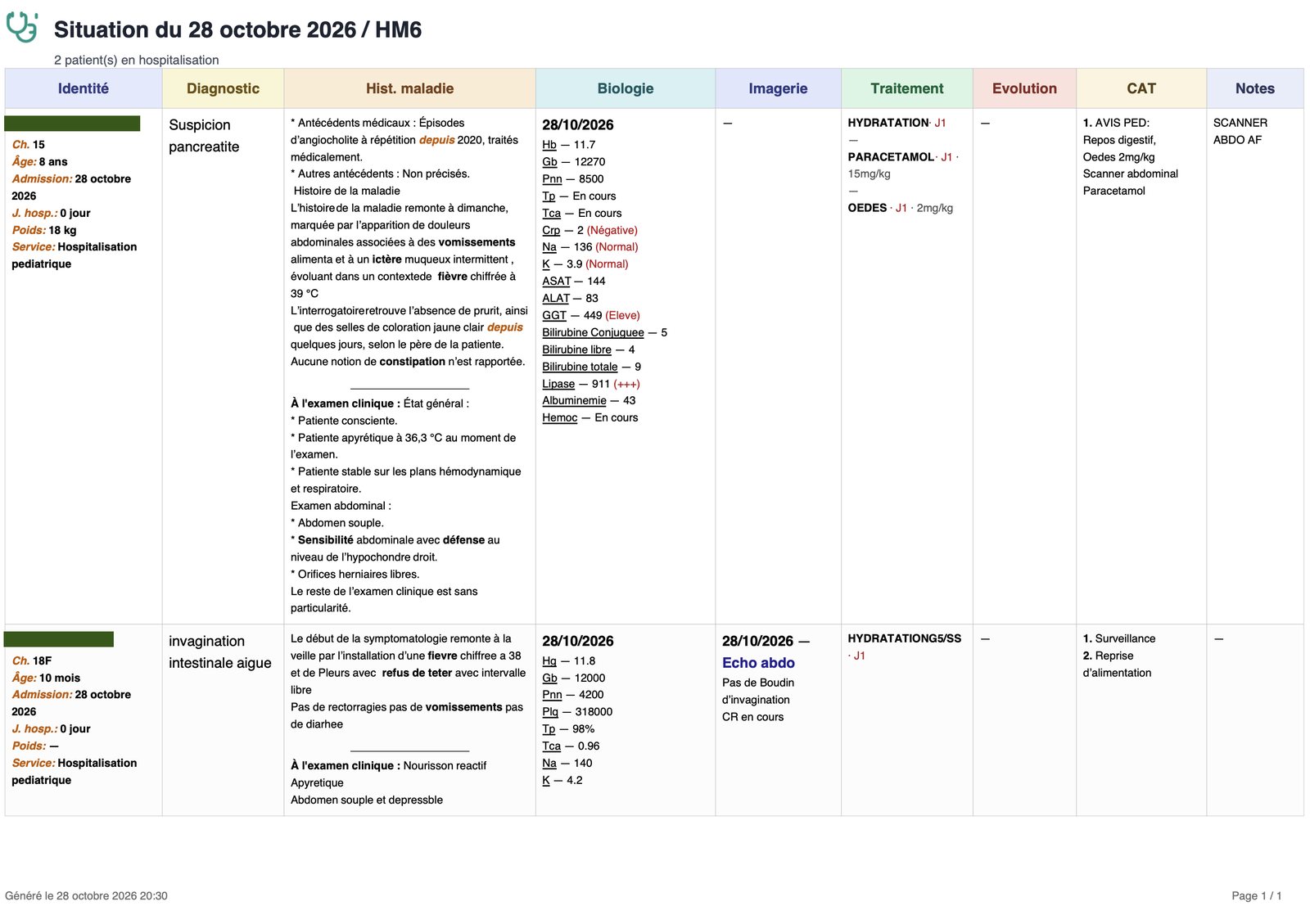 Situation du jour exported as a PDF